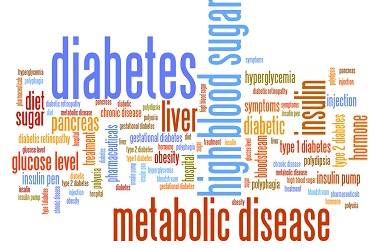 Know About Diabetes